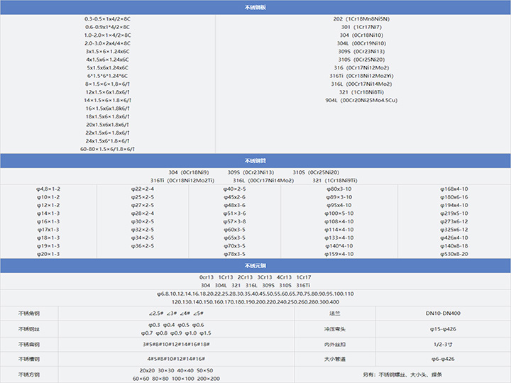 經(jīng)銷產(chǎn)品規(guī)格表